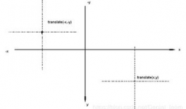 漫画函数,趣味解读数学之美